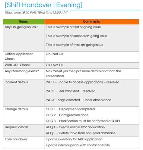 shift handover software|production shift handoff template.